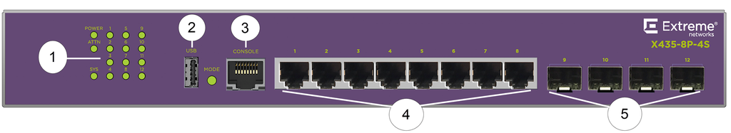X435-8P-4S Wall mount kit   X435-8P-4S 8 port 10/100/1000BASE-T PoE+ half/full duplex 4x1/2.5G unpopulated SFP 1 AC PSU fanless